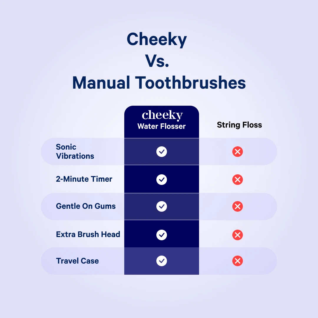 Sonic Electric Toothbrush slide