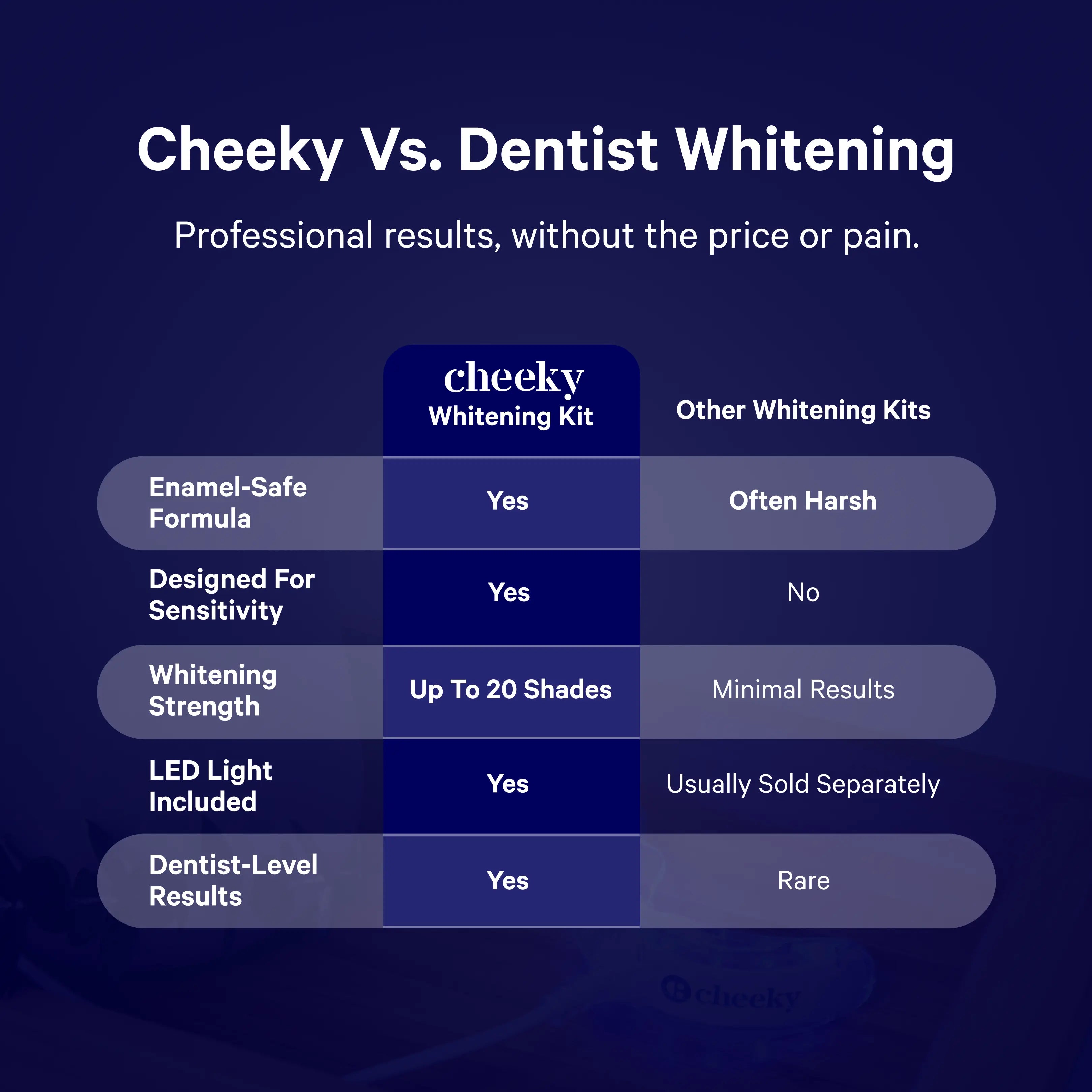 Whitening Kit image 4